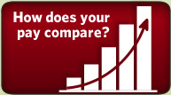 How does your pay compare?